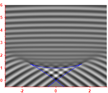 Smoothed level density